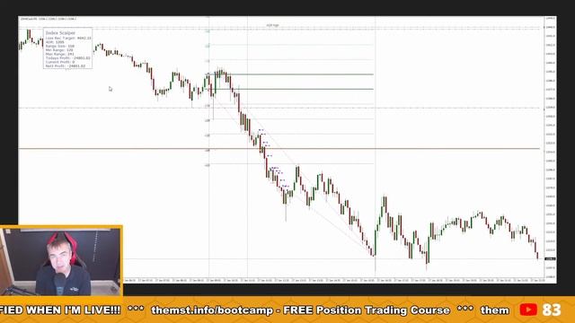 Trading Forex & Indices - New York Live Session, 1st November 2023