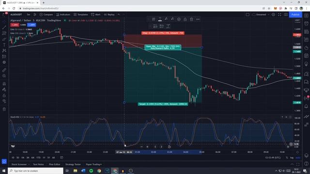 5 Minute Simple Trading Strategy Using 50 EMA 200 EMA and RSI 2022