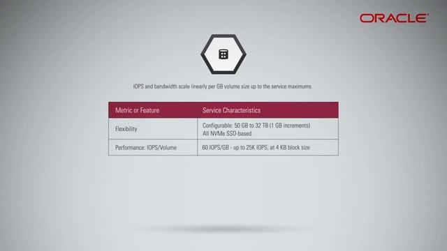 Introduction to Oracle Cloud Infrastructure Block Volume Part 01