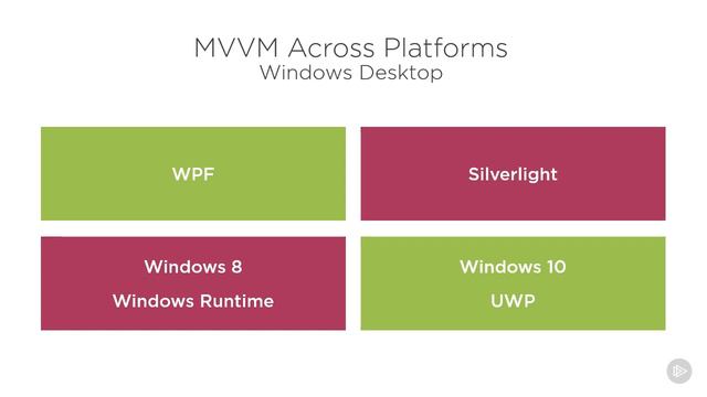 06. MVVM across Platforms