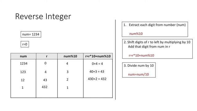 Reverse Integer  Number using C