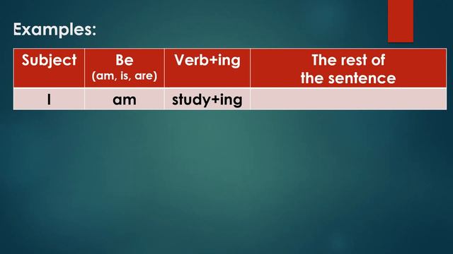 The Present Progressive Verb Tense - Introduction