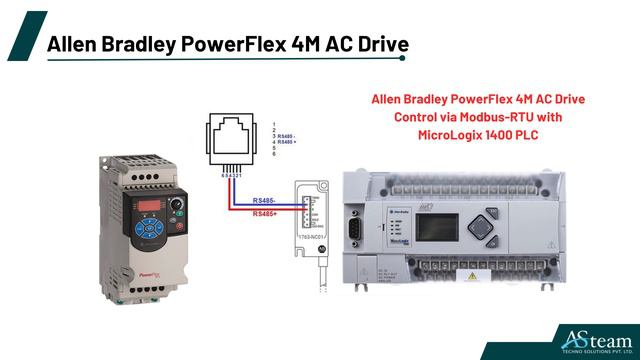 Allen Bradley PowerFlex 4M AC Drive 22F-D1P5N103, 22F-D2P5N103, 22F-D4P2N103