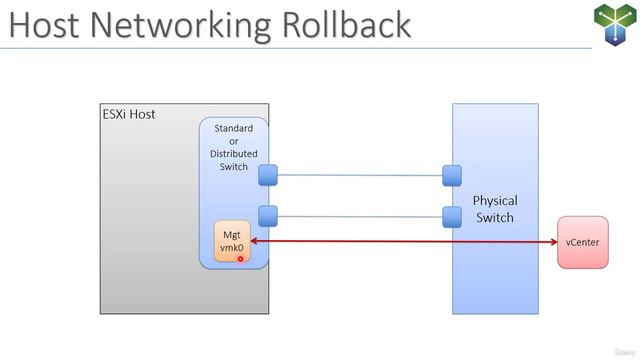 29. Virtual Switch Features Host Level Rollback