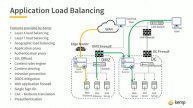 Top 5 Tips for Load Balancing Today's Federal Networks