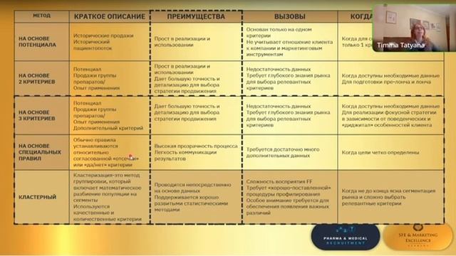 Сегментация и Таргетинг. Что нового в привычном процессе с учетом Digital составляющей?