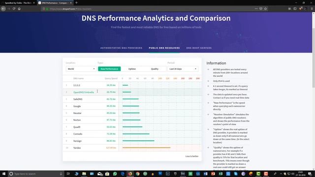 How To Increase your Internet Speed In 50 seconds | Best Dns Server 2020 [Hindi] ?