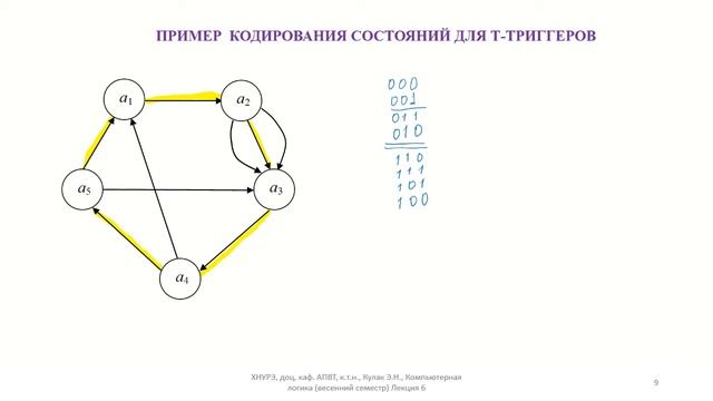 Лекция 6 КЛогвесна видео