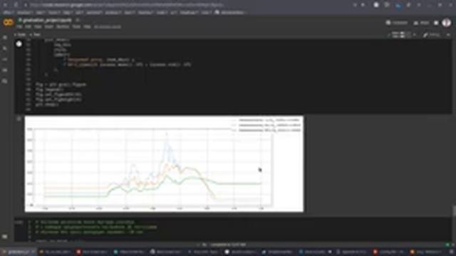 Оценка предсказательной силы технического биржевого индикатора с помощью регрессии
