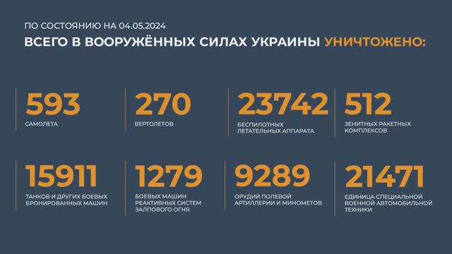 Сводка МО РФ (за период с 28 апреля по 4 мая 2024 года)о ходе проведения СВО