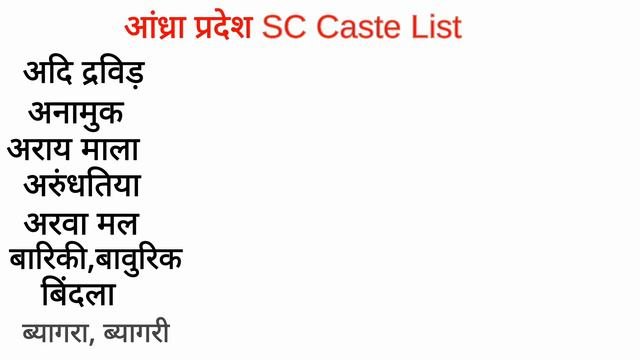 SC ST mein kaun kaun si jaati aati hai SC ST cast list sc_st_me_kon_jati_aate_hi