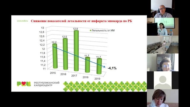 ДЕНЬ ОТКРЫТЫХ ДВЕРЕЙ - Республиканский Кардиологического Центр (Уфа)