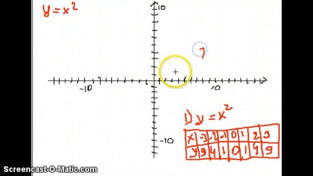 График с помощью функции y=x^2  #1