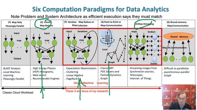 MapReduce and Hadoop 2019 D2: Comparison of Schedulers