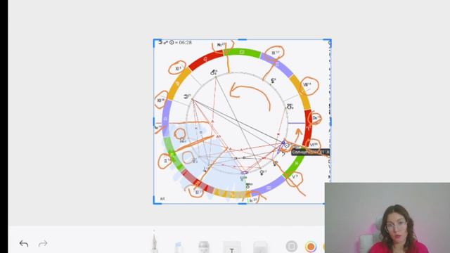Бесплатный урок по астрологии 2
