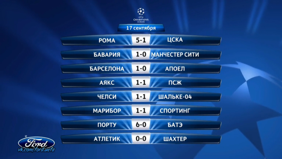 Лига Чемпионов 2014-15. Групповой раунд. 1 тур. 2-й день. Обзор @ford.uefa