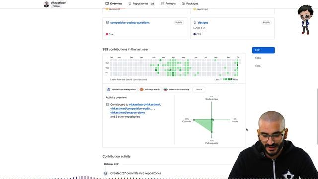 Reviewing your GitHub Profiles and giving them a shoutout - what do you think?