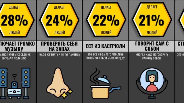 Ты Делаешь Это Когда Один Дома