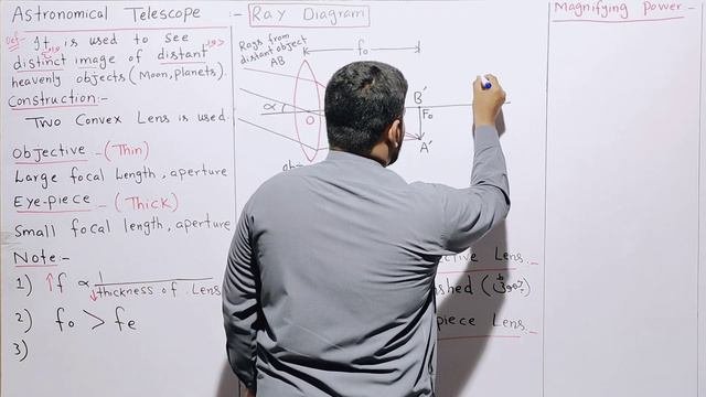 Astronomical Telescope | Magnification | Optical instruments | Physics | Class 11 Mubashar Ahmad