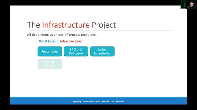 Clean Architecture with ASP.NET Core with Steve "Ardalis" Smith (2020-06-01)