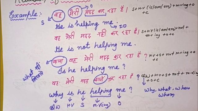 REVISION OF PRESENT CONTINUOUS TENSE