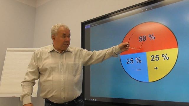 Как работает сознание человека А. Ельчинов 7 августа 2020