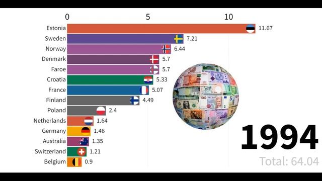 US Dollar to Strong Europe Countries Currencies Exchange Rate