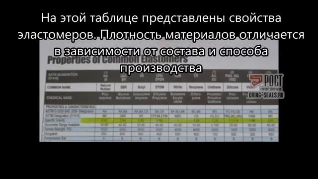 Как определить кольцо Viton - уплотнительное o ring витон