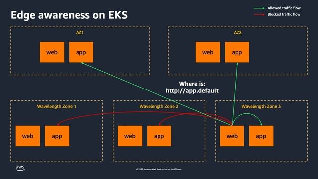 Architecting Geo-Distributed Mobile Edge Application With Consul