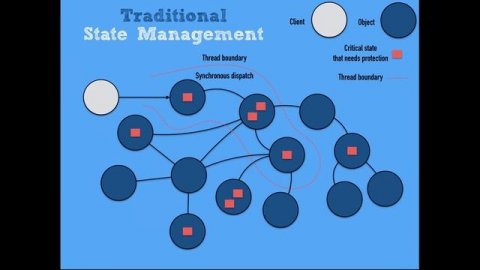 Reactive Revealed 3/3: Resiliency, Failures vs Errors, Isolation, Delegation and Replication