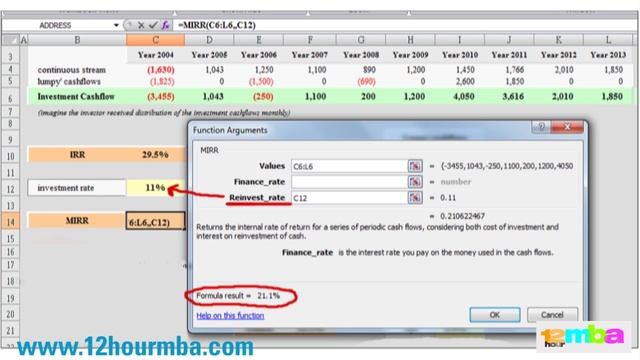 How to be a CFO - what's wrong with IRR?