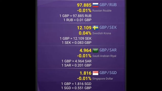 UK Pound Exchange Rate | Pound Rate In Pakistan India Bangladesh Nepal Philippines PKR INR PHP USD