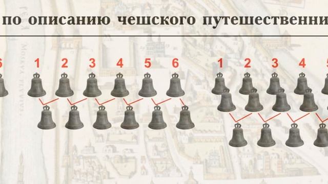Колокольные звоны в Москве XVII века