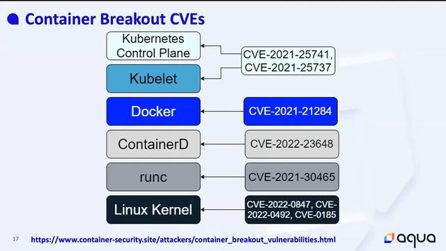 A Wander Through the World of Container Security - Anais Urlichs