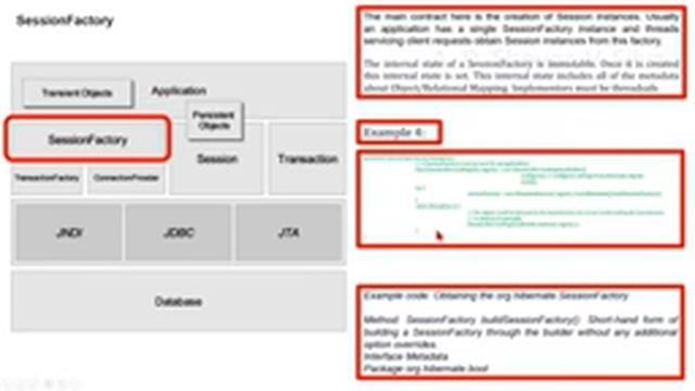 Hibernate Architecture