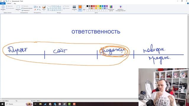 Где зона ответственности специалиста по контекстной рекламе?