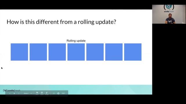 The Simplest Guide to Using Blue/Green Deployment in Kubernetes