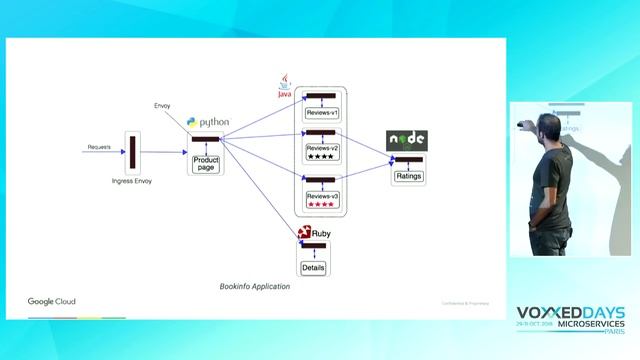 Stop reinventing the wheel with Istio (Mete Atamel)