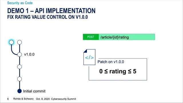 Breakout: Security As Code (EN)