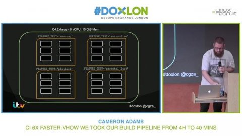 6x Faster CI | Cameron Adams
