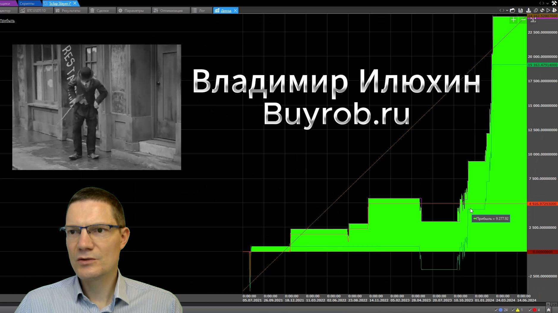 Тестируем стратегию Sclper Slayer с Tradingview и проверим можно ли на ней заработать.