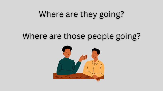 practice Present continuous questions in English