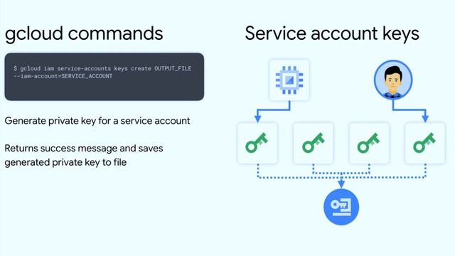 What is a Service Account in 60 seconds