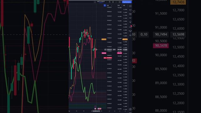 ЧТО И КАК МОЖЕТ ПОВЛИЯТЬ НА #NDX СЕГОДНЯ? ПРГНОЗ #NASDAQ НА СЕГОДНЯ 09.09.2024 ИНДЕКС НАСДАК