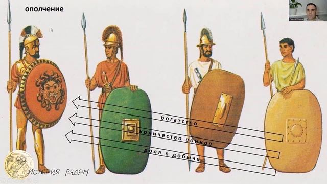 Оружие римского ополчения при царе Сервии Тулии в VI в до н. э. Фрагмент лекции