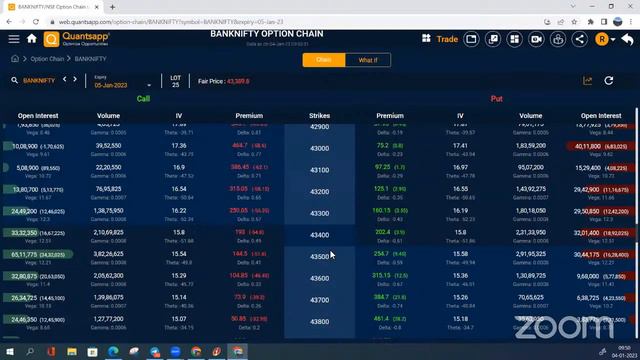 04th Jan 2023 - Live Trading