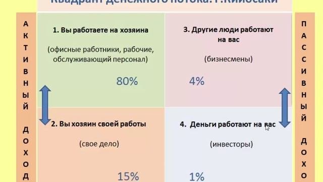 Сетевой Маркетинг  Бизнес 21 века