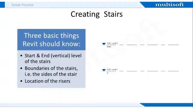 Revit Architecture Online Certification Training | Multisoft Virtual Academy