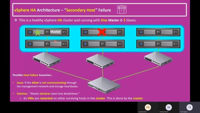 30. Exploring vSphere HA-Protection at Every Level, Failure Scenarios | Veeam | Perfect for Home La