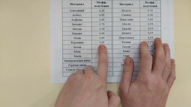 Что может инфракрасный ПИРОМЕТР